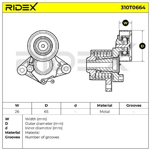 RIDEX 310T0664 Spannrolle Keilrippenriemen für HYUNDAI Tucson (TL, TLE) Bild RIDEX 310T0664 Spannrolle Keilrippenriemen für HYUNDAI Tucson (TL, TLE)