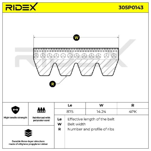 RIDEX Keilrippenriemen für HYUNDAI i10 (PA) Bild RIDEX Keilrippenriemen für HYUNDAI i10 (PA)