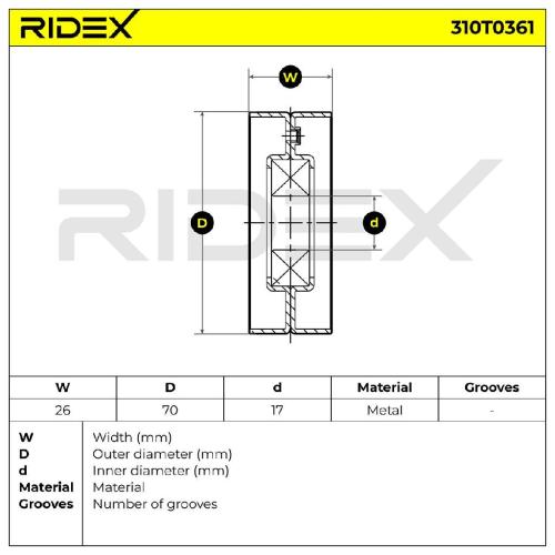 RIDEX 310T0361 Spannrolle Keilrippenriemen für OPEL Corsa D Schrägheck (S07) Bild RIDEX 310T0361 Spannrolle Keilrippenriemen für OPEL Corsa D Schrägheck (S07)