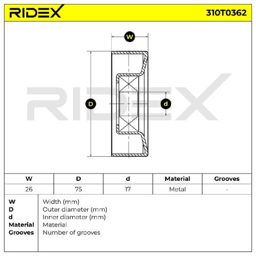 RIDEX 310T0362 Spannrolle Keilrippenriemen für BMW 1 Schrägheck (F20) Bild RIDEX 310T0362 Spannrolle Keilrippenriemen für BMW 1 Schrägheck (F20)