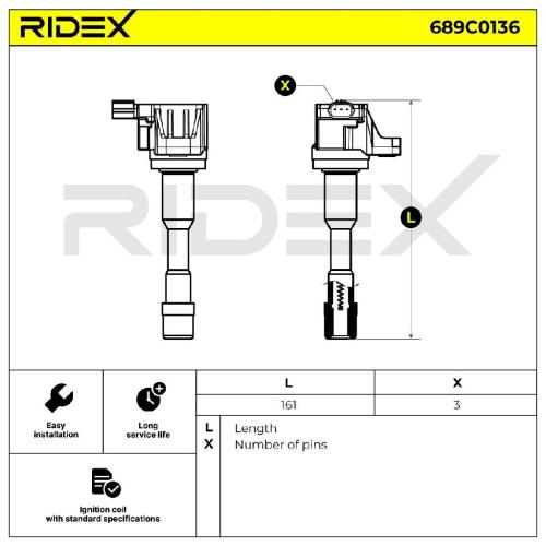 RIDEX 689C0136 Zündspule für HONDA CIVIC VIII Hatchback (FN, FK) 30521RLB003 Bild RIDEX 689C0136 Zündspule für HONDA CIVIC VIII Hatchback (FN, FK) 30521RLB003
