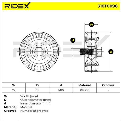 RIDEX 310T0096 Spannrolle Keilrippenriemen für HYUNDAI Tucson (TL, TLE) Bild RIDEX 310T0096 Spannrolle Keilrippenriemen für HYUNDAI Tucson (TL, TLE)