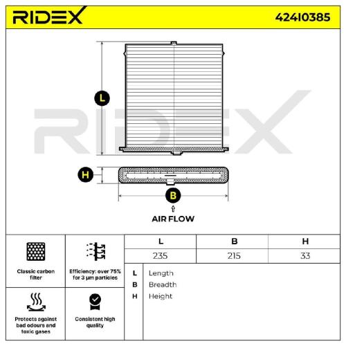 RIDEX 424I0385 Innenraumfilter Pollenfilter Aktivkohlefilter Höhe: 32 Breite: Bild RIDEX 424I0385 Innenraumfilter Pollenfilter Aktivkohlefilter Höhe: 32 Breite: