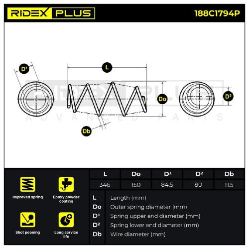 RIDEX PLUS 188C1794P 2x Federn Fahrwerksfedern Vorne für RENAULT 540103930R Bild RIDEX PLUS 188C1794P 2x Federn Fahrwerksfedern Vorne für RENAULT 540103930R