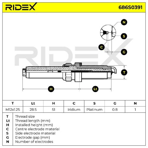 RIDEX 686S0391 Zündkerze Iridium Spanner Size: 14 mm Gewindelänge: 28,5 für BMW Bild RIDEX 686S0391 Zündkerze Iridium Spanner Size: 14 mm Gewindelänge: 28,5 für BMW