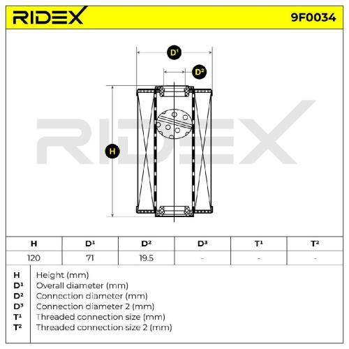 RIDEX 9F0034 Kraftstofffilter Diesel Filter mit Dichtung mit Dichtungen Bild RIDEX 9F0034 Kraftstofffilter Diesel Filter mit Dichtung mit Dichtungen