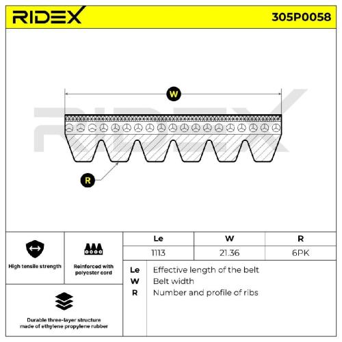 RIDEX Keilrippenriemen für VW Golf 5I (5K1) Bild RIDEX Keilrippenriemen für VW Golf 5I (5K1)