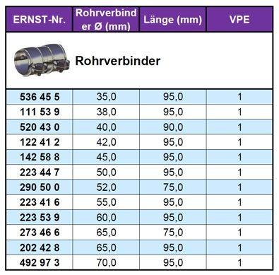 VEGAZ Auspuffschelle für BMW 3 Limousine (E46) Bild VEGAZ Auspuffschelle für BMW 3 Limousine (E46)