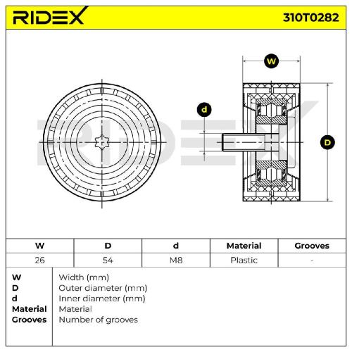 RIDEX 310T0282 Spannrolle Keilrippenriemen passend für MERCEDES-BENZ 6512000770 Bild RIDEX 310T0282 Spannrolle Keilrippenriemen passend für MERCEDES-BENZ 6512000770