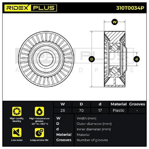 RIDEX PLUS 310T0034P Spannrolle Keilrippenriemen für VW Golf 1V Schrägheck (1J1) Bild RIDEX PLUS 310T0034P Spannrolle Keilrippenriemen für VW Golf 1V Schrägheck (1J1)