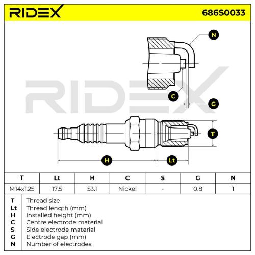 RIDEX 686S0033 Zündkerze Nickel Spanner Size: 16 mm Gewindelänge: 17,5 für FORD Bild RIDEX 686S0033 Zündkerze Nickel Spanner Size: 16 mm Gewindelänge: 17,5 für FORD