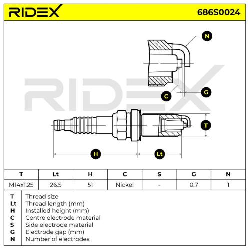 RIDEX 686S0024 Zündkerze Nickel TT Nickel Spanner Size: 16 mm Gewindelänge: 26,5 Bild RIDEX 686S0024 Zündkerze Nickel TT Nickel Spanner Size: 16 mm Gewindelänge: 26,5