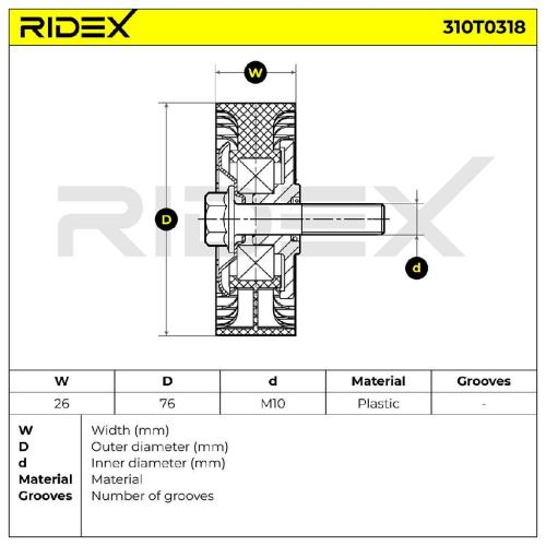 RIDEX 310T0318 Spannrolle Keilrippenriemen für VW Golf 5I (5K1) 03F145276 Bild RIDEX 310T0318 Spannrolle Keilrippenriemen für VW Golf 5I (5K1) 03F145276