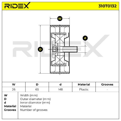 RIDEX 310T0132 Spannrolle Keilrippenriemen passend für MERCEDES-BENZ 6512000370 Bild RIDEX 310T0132 Spannrolle Keilrippenriemen passend für MERCEDES-BENZ 6512000370