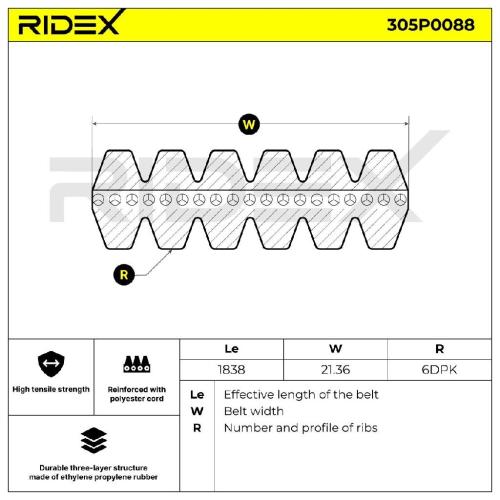 RIDEX Keilrippenriemen für VOLVO V70 II (285) Bild RIDEX Keilrippenriemen für VOLVO V70 II (285)