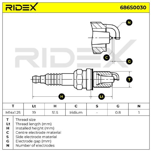 RIDEX 686S0030 Zündkerze Iridium Spanner Size: 16 mm Gewindelänge: 19 für VW Bild RIDEX 686S0030 Zündkerze Iridium Spanner Size: 16 mm Gewindelänge: 19 für VW