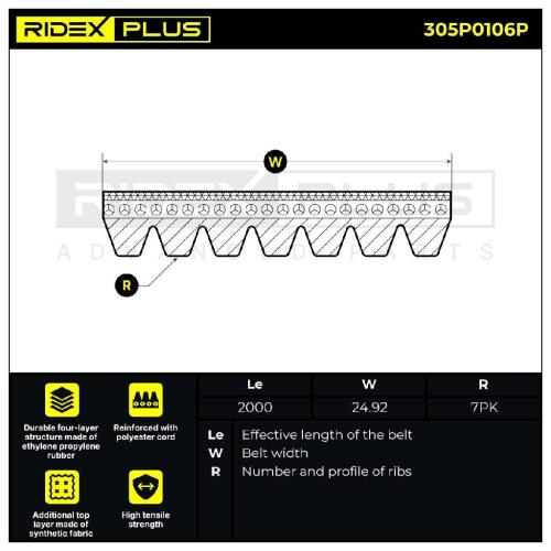 RIDEX PLUS Keilrippenriemen passend für MERCEDES-BENZ E-Klasse Limousine (W212) Bild RIDEX PLUS Keilrippenriemen passend für MERCEDES-BENZ E-Klasse Limousine (W212)