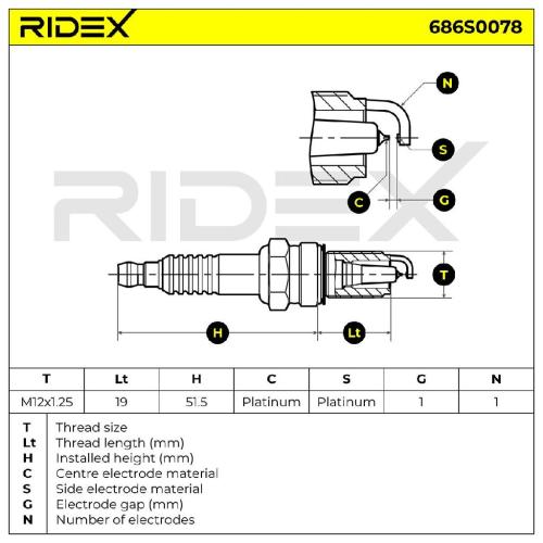RIDEX 686S0078 Zündkerze ULTRA Platin Spanner Size: 16 mm Gewindelänge: 19 Bild RIDEX 686S0078 Zündkerze ULTRA Platin Spanner Size: 16 mm Gewindelänge: 19