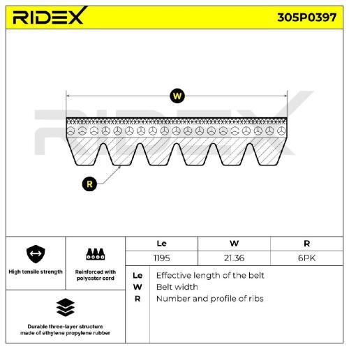 RIDEX Keilrippenriemen für BMW 3 Touring (G21) Bild RIDEX Keilrippenriemen für BMW 3 Touring (G21)