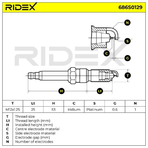 RIDEX 686S0129 Zündkerze Iridium Spanner Size: 14 mm Gewindelänge: 25,0 für OPEL Bild RIDEX 686S0129 Zündkerze Iridium Spanner Size: 14 mm Gewindelänge: 25,0 für OPEL