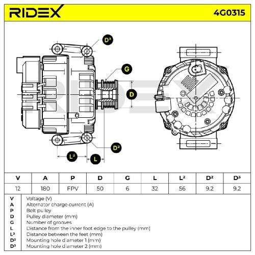 RIDEX 4G0315 Lichtmaschine 180A 14V Drehrichtung im Uhrzeigersinn mit 0009063622 Bild RIDEX 4G0315 Lichtmaschine 180A 14V Drehrichtung im Uhrzeigersinn mit 0009063622