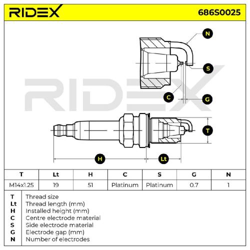 RIDEX 686S0025 Zündkerze Platin Spanner Size: 16 mm Gewindelänge: 19 für VW Bild RIDEX 686S0025 Zündkerze Platin Spanner Size: 16 mm Gewindelänge: 19 für VW