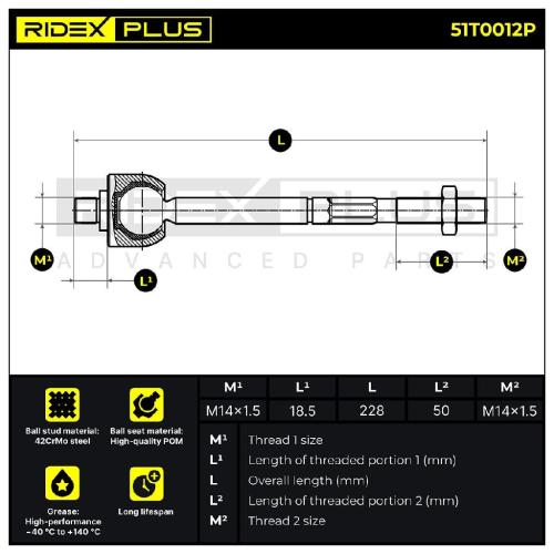 RIDEX PLUS Axialgelenk Spurstange Vorne für RENAULT Megane 1II Grandtour (KZ0/1) Bild RIDEX PLUS Axialgelenk Spurstange Vorne für RENAULT Megane 1II Grandtour (KZ0/1)