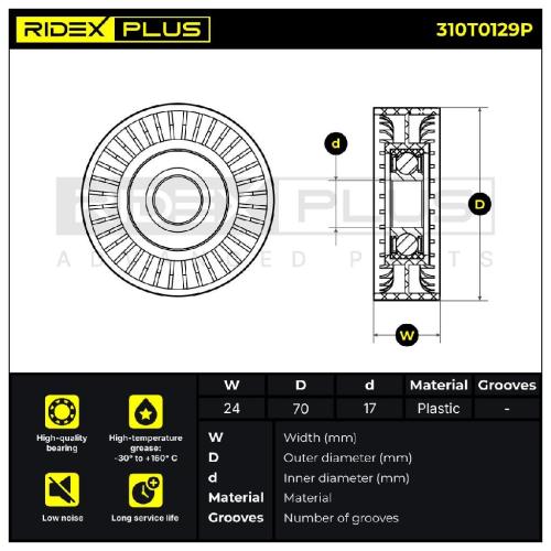 RIDEX PLUS 310T0129P Spannrolle Keilrippenriemen für VW Golf 5I (5K1) Bild RIDEX PLUS 310T0129P Spannrolle Keilrippenriemen für VW Golf 5I (5K1)