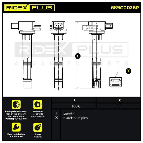 RIDEX PLUS 689C0026P Zündspule für HONDA CIVIC VIII Hatchback (FN, FK) Bild RIDEX PLUS 689C0026P Zündspule für HONDA CIVIC VIII Hatchback (FN, FK)