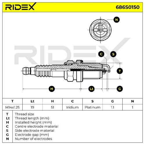 RIDEX 686S0150 Zündkerze Iridium Spanner Size: 16 mm Gewindelänge: 19,0 für OPEL Bild RIDEX 686S0150 Zündkerze Iridium Spanner Size: 16 mm Gewindelänge: 19,0 für OPEL