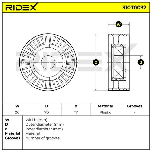 RIDEX 310T0032 Spannrolle Keilrippenriemen für VW Golf 1V Schrägheck (1J1) Bild RIDEX 310T0032 Spannrolle Keilrippenriemen für VW Golf 1V Schrägheck (1J1)