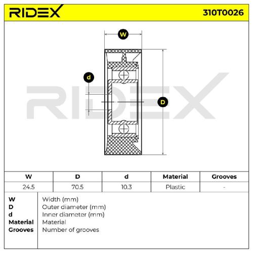 RIDEX 310T0026 Spannrolle Keilrippenriemen für BMW 3 Limousine (E90) 47145276B Bild RIDEX 310T0026 Spannrolle Keilrippenriemen für BMW 3 Limousine (E90) 47145276B