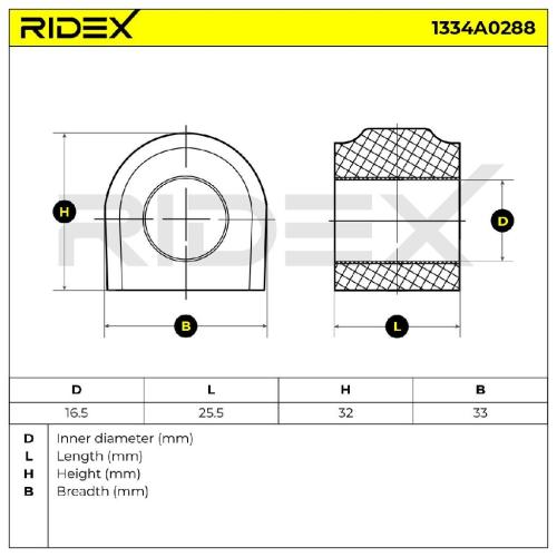 RIDEX 1334A0288 Stabilisatorlager Gummilager Lagerung Hinten für MINI Schrägheck Bild RIDEX 1334A0288 Stabilisatorlager Gummilager Lagerung Hinten für MINI Schrägheck