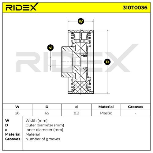 RIDEX 310T0036 Spannrolle Keilrippenriemen für FIAT Ducato Kastenwagen 1117008 Bild RIDEX 310T0036 Spannrolle Keilrippenriemen für FIAT Ducato Kastenwagen 1117008