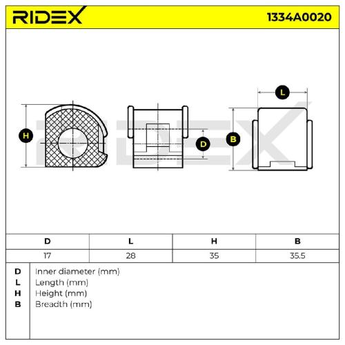 RIDEX 1334A0020 Stabilisatorlager Gummilager Lagerung Vorne für VW Golf 1II Bild RIDEX 1334A0020 Stabilisatorlager Gummilager Lagerung Vorne für VW Golf 1II