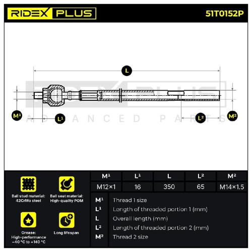 RIDEX PLUS Axialgelenk Spurstange für CITROËN BERLINGO (B9) Bild RIDEX PLUS Axialgelenk Spurstange für CITROËN BERLINGO (B9)