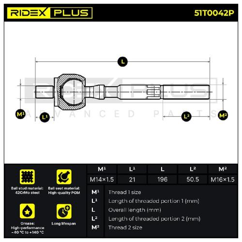 RIDEX PLUS Axialgelenk Spurstange Vorne für RENAULT Master 1I Kasten (FD) Bild RIDEX PLUS Axialgelenk Spurstange Vorne für RENAULT Master 1I Kasten (FD)
