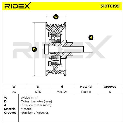 RIDEX 310T0199 Spannrolle Keilrippenriemen für FIAT Ducato Kastenwagen 1372398 Bild RIDEX 310T0199 Spannrolle Keilrippenriemen für FIAT Ducato Kastenwagen 1372398