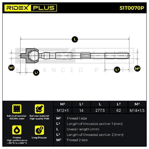 RIDEX PLUS Axialgelenk Spurstange Vorne für OPEL Vivaro A Kastenwagen (X83) Bild RIDEX PLUS Axialgelenk Spurstange Vorne für OPEL Vivaro A Kastenwagen (X83)