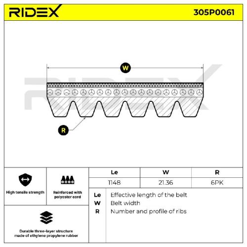 RIDEX 305P0061 Keilrippenriemen für BMW 1 Schrägheck (F20) 28260849D 28260849J Bild RIDEX 305P0061 Keilrippenriemen für BMW 1 Schrägheck (F20) 28260849D 28260849J