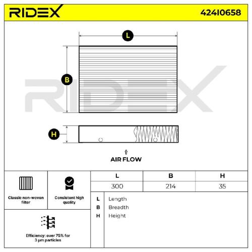 RIDEX 424I0658 Innenraumfilter Pollenfilter Höhe: 35 Breite: 207 Länge: 298 Bild RIDEX 424I0658 Innenraumfilter Pollenfilter Höhe: 35 Breite: 207 Länge: 298