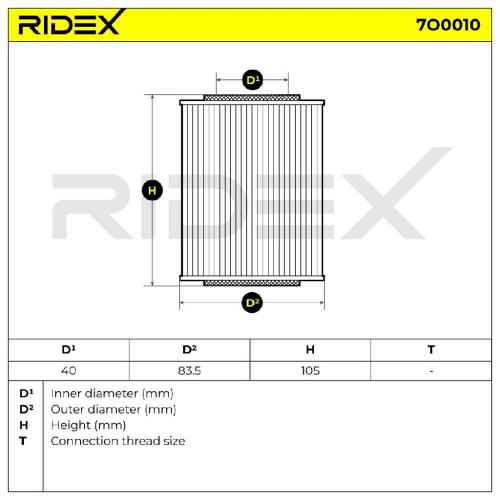 RIDEX Ölfilter Motorölfilter Filtereinsatz mit Dichtungen 7O0010 für BMW Bild RIDEX Ölfilter Motorölfilter Filtereinsatz mit Dichtungen 7O0010 für BMW