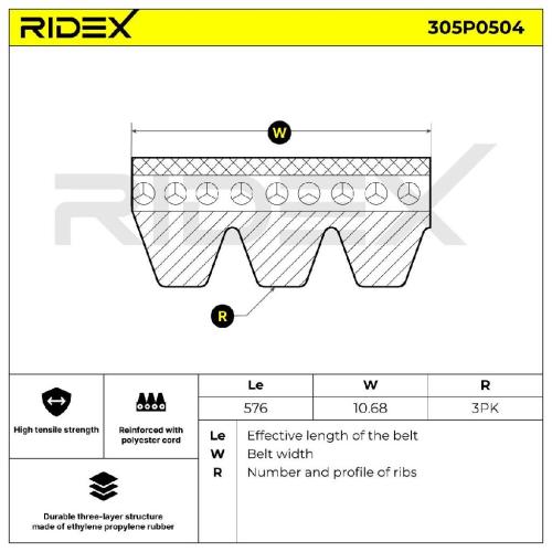RIDEX 305P0504 Keilrippenriemen für OPEL Corsa F 6503318580 155258577 1692660480 Bild RIDEX 305P0504 Keilrippenriemen für OPEL Corsa F 6503318580 155258577 1692660480