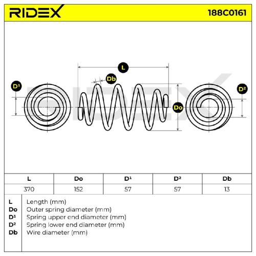 RIDEX 188C0161 2x Federn Fahrwerksfedern Hinten für RENAULT Espace 1V Bild RIDEX 188C0161 2x Federn Fahrwerksfedern Hinten für RENAULT Espace 1V