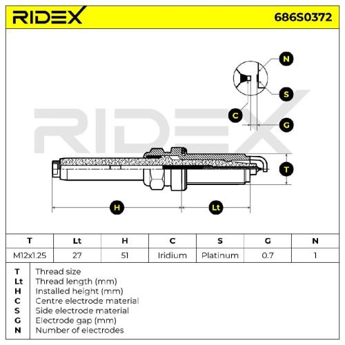 RIDEX 686S0372 Zündkerze Iridium Spanner Size: 14 mm Gewindelänge: 27,0 Bild RIDEX 686S0372 Zündkerze Iridium Spanner Size: 14 mm Gewindelänge: 27,0