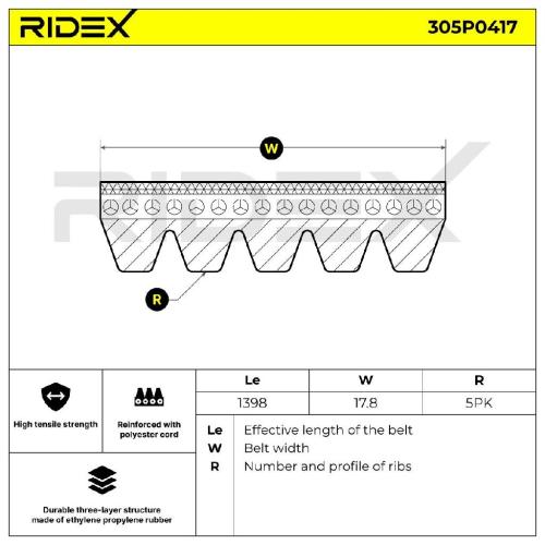 RIDEX Keilrippenriemen für OPEL Corsa D Schrägheck (S07) Bild RIDEX Keilrippenriemen für OPEL Corsa D Schrägheck (S07)