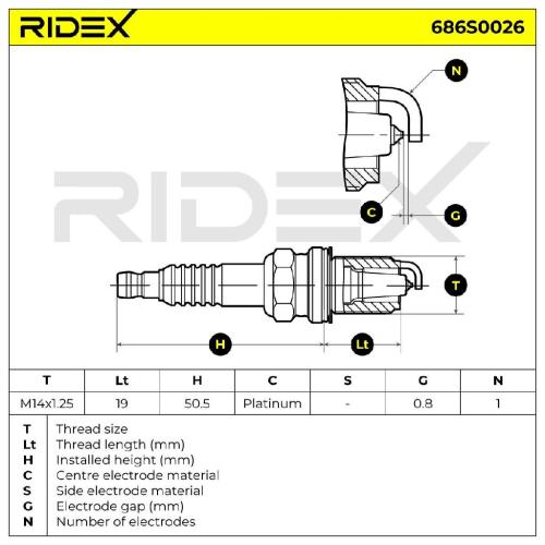 RIDEX 686S0026 Zündkerze ULTRA Platin Spanner Size: 16 mm Gewindelänge: 19 Bild RIDEX 686S0026 Zündkerze ULTRA Platin Spanner Size: 16 mm Gewindelänge: 19