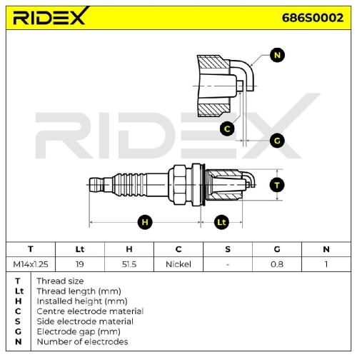 RIDEX 686S0002 Zündkerze Nickel Spanner Size: 16 mm Gewindelänge: 19 für VW Bild RIDEX 686S0002 Zündkerze Nickel Spanner Size: 16 mm Gewindelänge: 19 für VW
