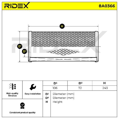 RIDEX 8A0366 Motor Luftfilter Rund Zentrifuge Filtereinsatz mit Schutzgitter Bild RIDEX 8A0366 Motor Luftfilter Rund Zentrifuge Filtereinsatz mit Schutzgitter