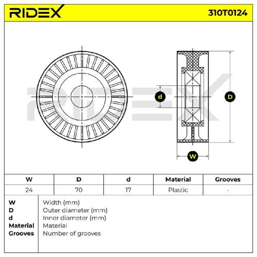 RIDEX 310T0124 Spannrolle Keilrippenriemen für VW Golf 5 Schrägheck (1K1) Bild RIDEX 310T0124 Spannrolle Keilrippenriemen für VW Golf 5 Schrägheck (1K1)